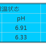 纯净水是否适合用来泡茶？